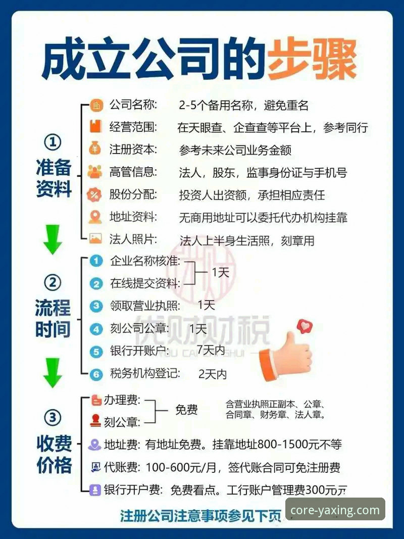 亚星娱乐平台便捷注册流程深度剖析：3分钟完成账号激活的实战指南