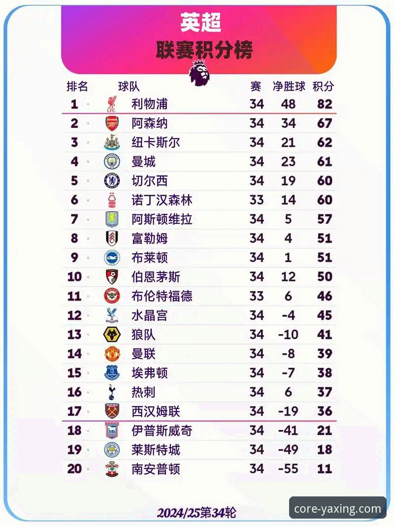 五月之王深度分析：阿森纳198分登顶英超历史5月积分榜，曼联曼城未进前三